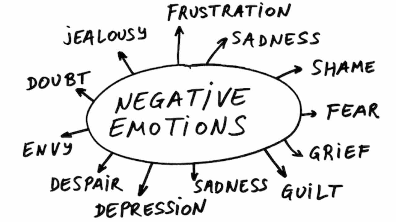 Challenge Negative Thoughts