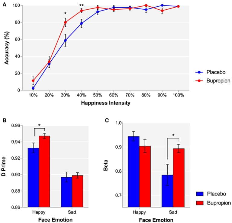 Understanding the Classification of Wellbutrin: SSRI, SNRI, or NDRI ...