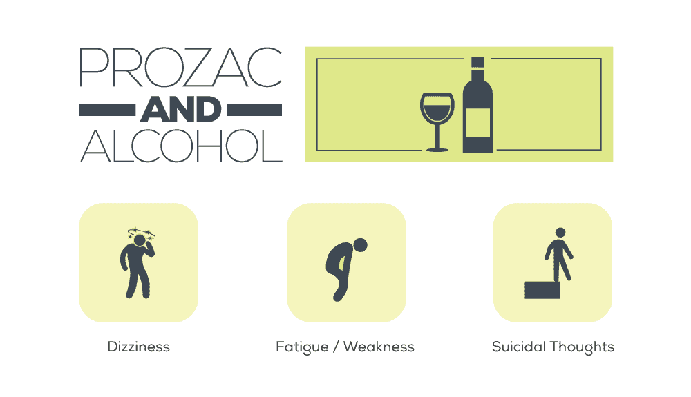 Prozac and Other Drug Interactions