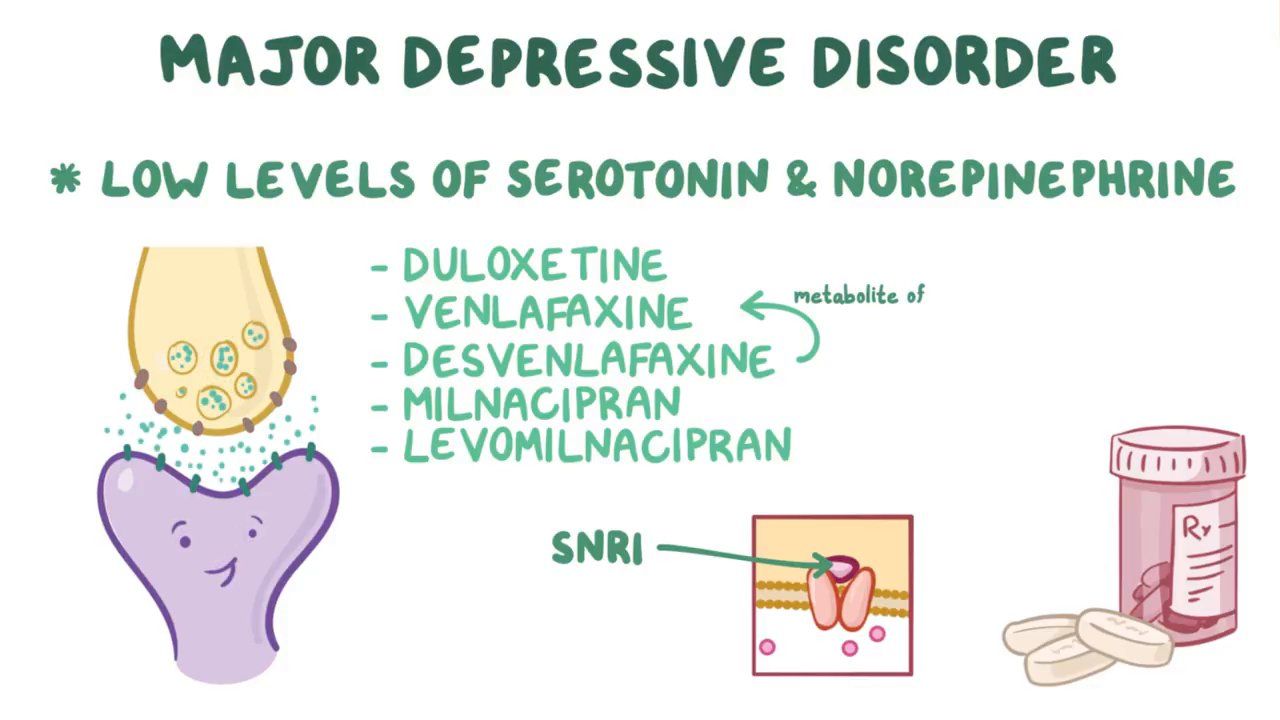 What is the Role of SNRIs