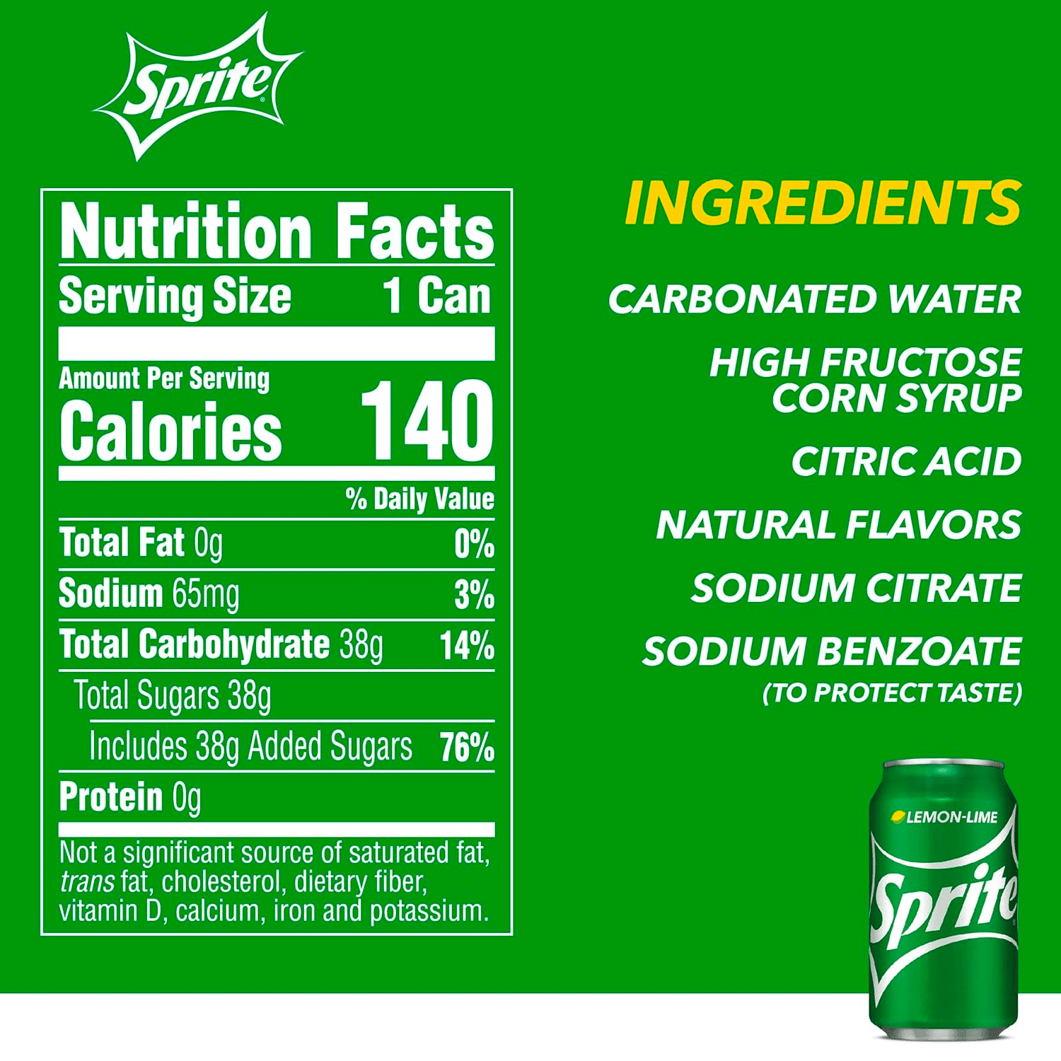 UNDERSTANDING SPRITE’S INGREDIENTS