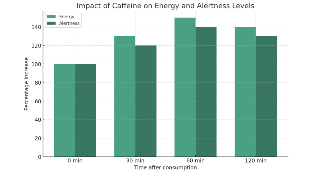 Benefits of Caffeine in Redline Energy Drinks