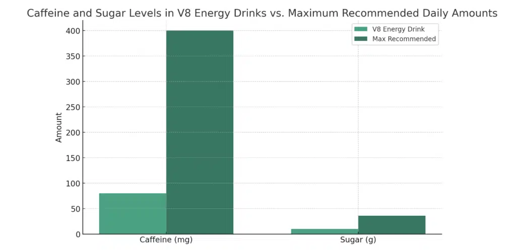 Absence of Fat and Protein