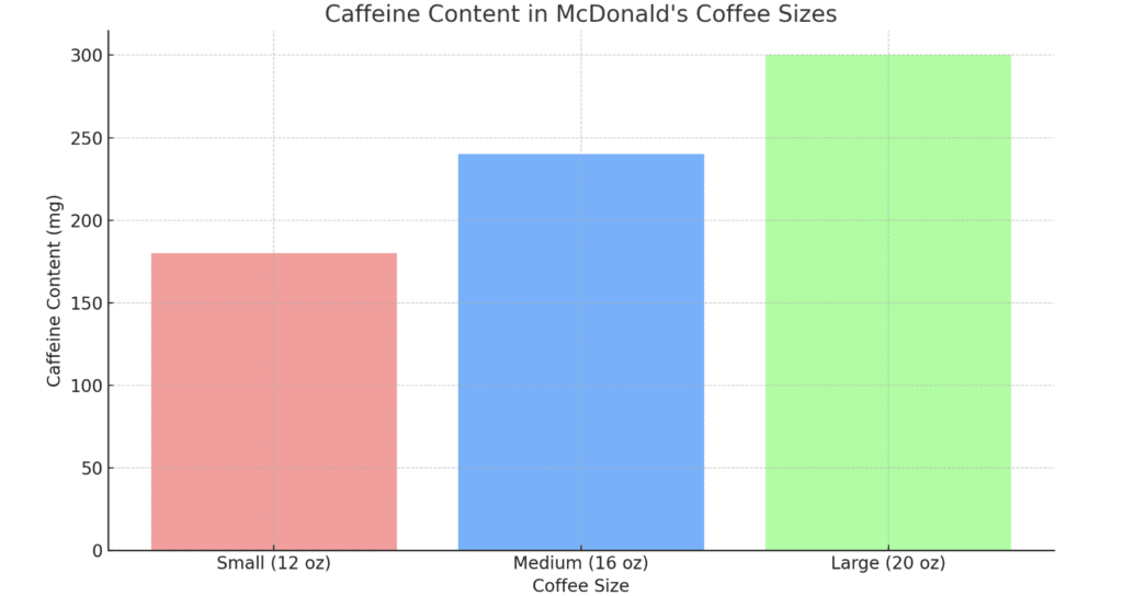 Caffeine Limits