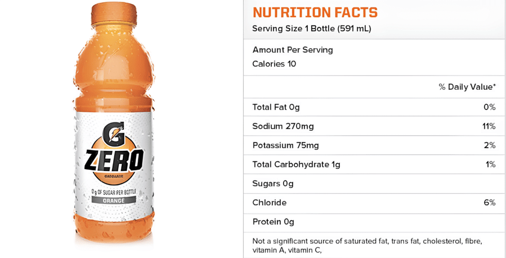 Composition of Gatorade Zero