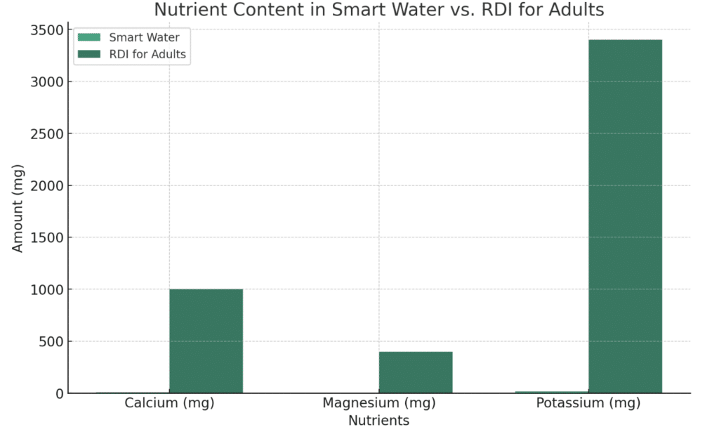 Electrolytes and Their Benefits