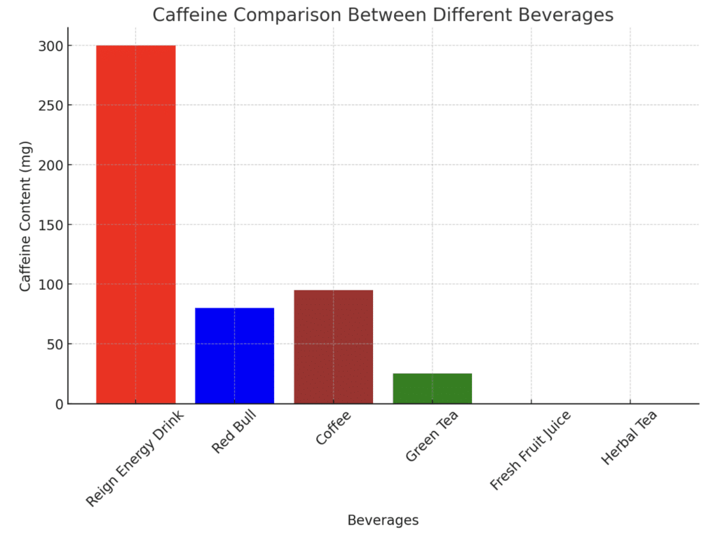 Healthy Alternatives to Reign Energy Drink