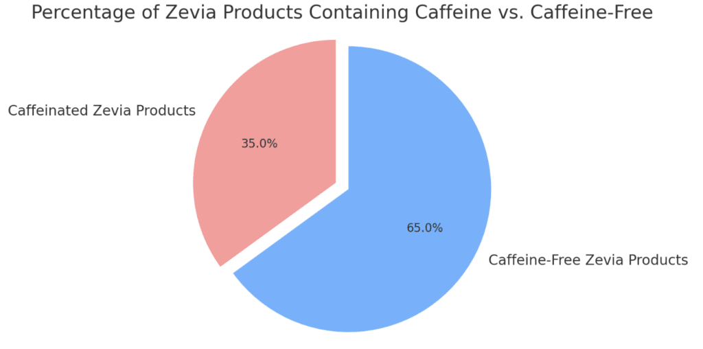 Key Ingredients in Zevia