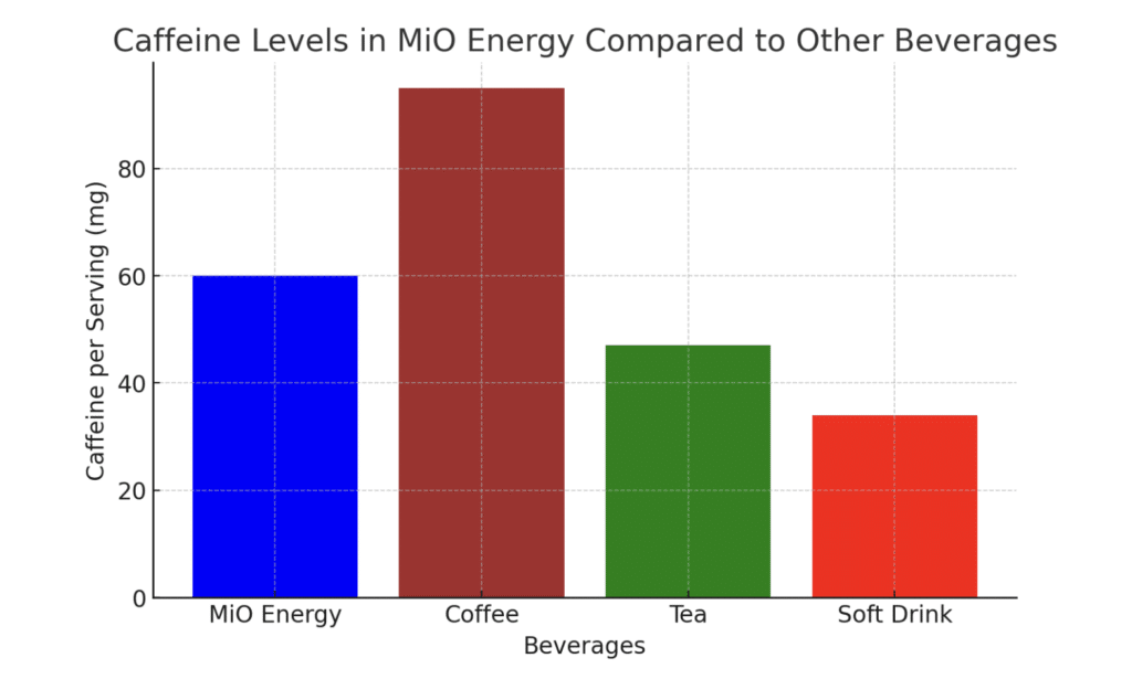 MiO Electrolytes