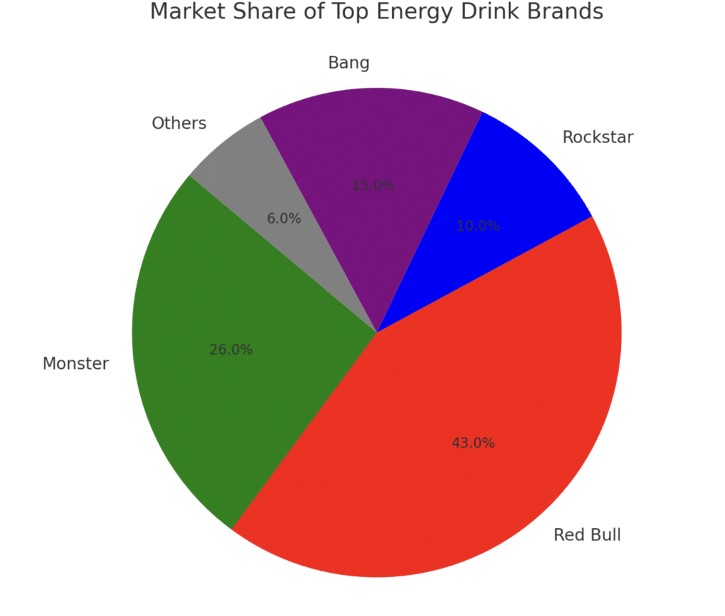 Understanding Energy Drinks