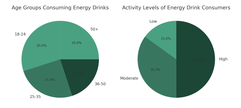 regular physical activity
