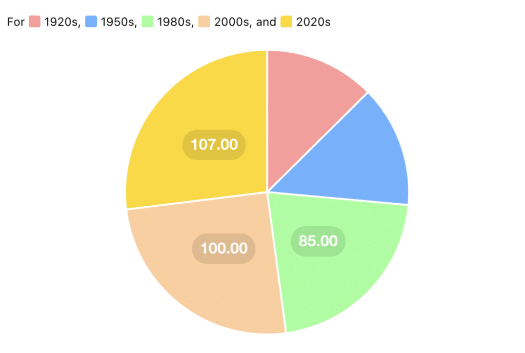 Cultural Influences and Historical Events Shaping the Term Cocktail