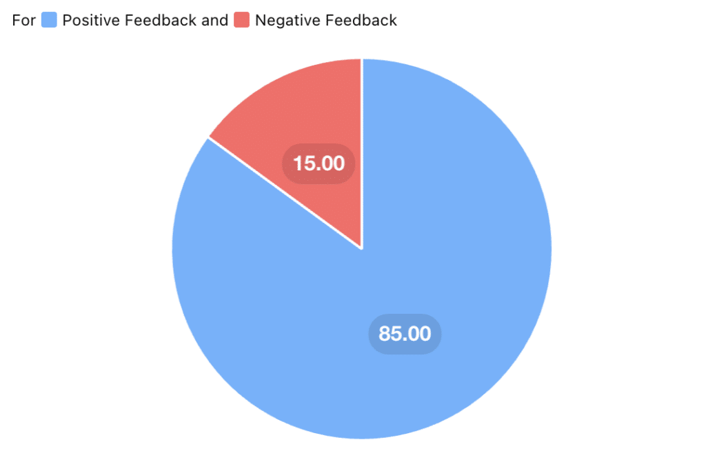 Customer Satisfaction