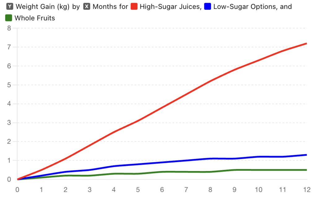 Downsides of Naked Juice