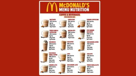 Understanding McDonald's Coffee Sizes: A Comprehensive Analysis