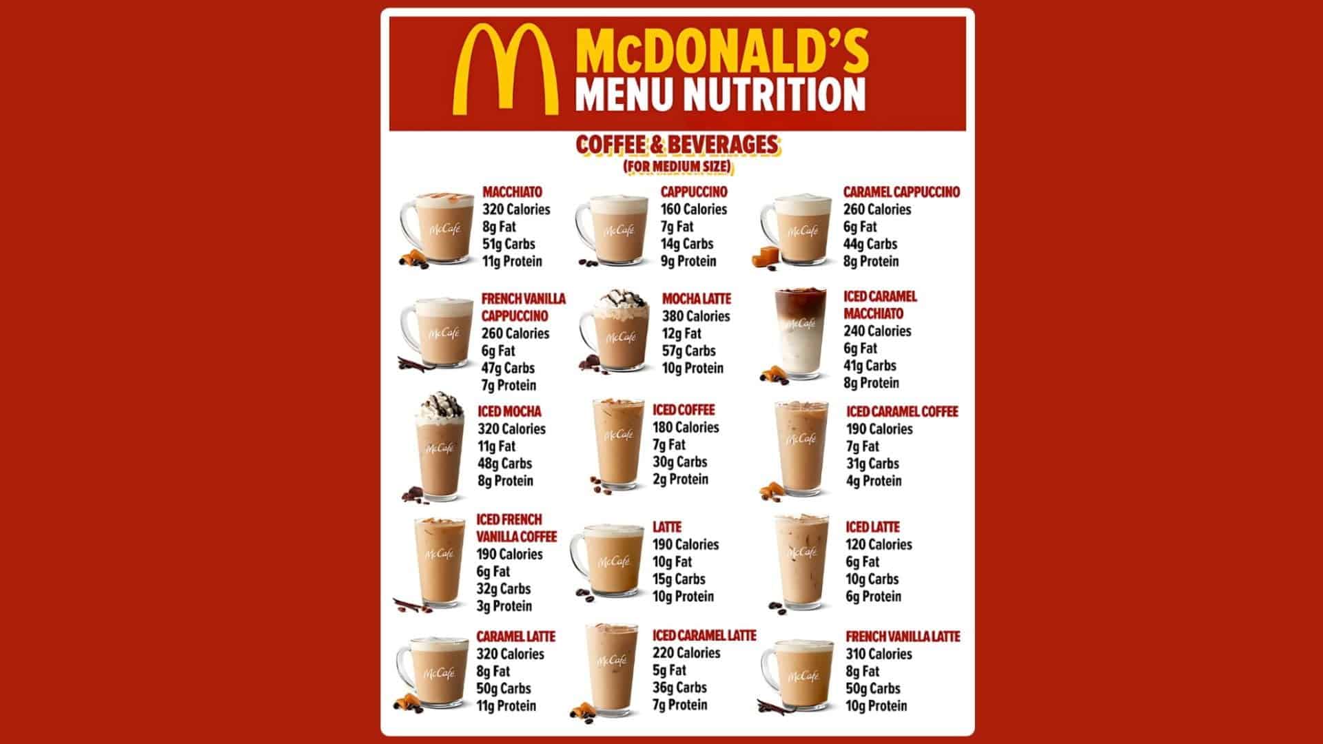 Understanding McDonald's Coffee Sizes: A Comprehensive Analysis ...