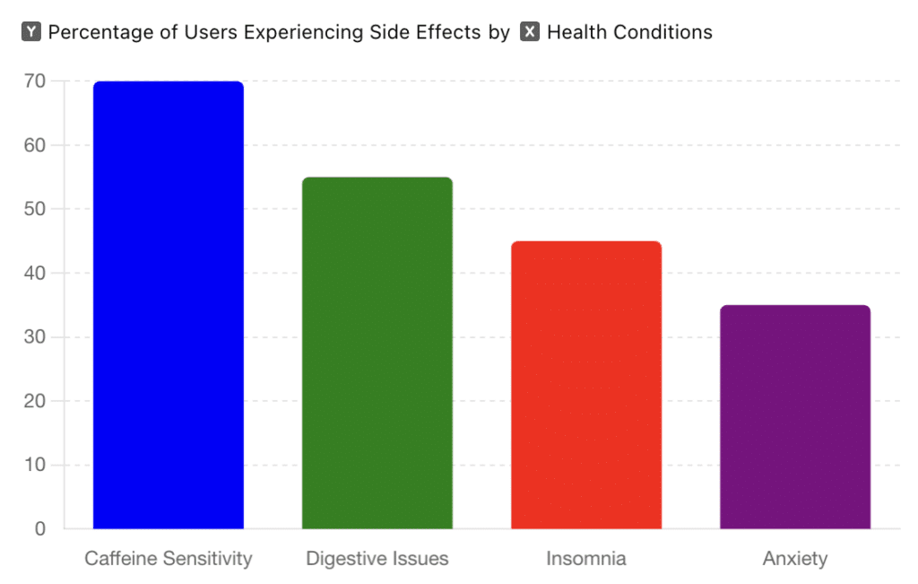 Potential Health Risks of C4 Ingredients