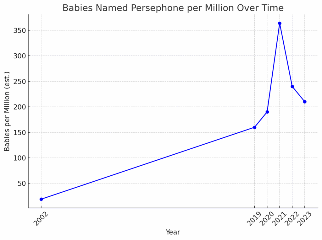 Persephone’s Rise