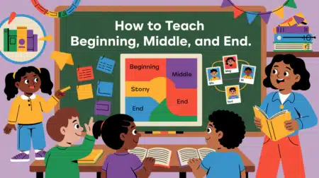how to teach beginning middle and end.png