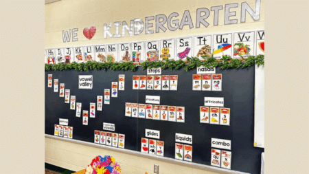 All About Building a Sound Wall Kindergarten
