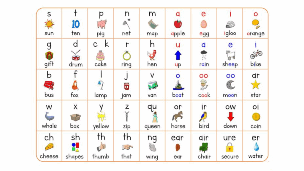 Why Should You Learn the Phonemes?
