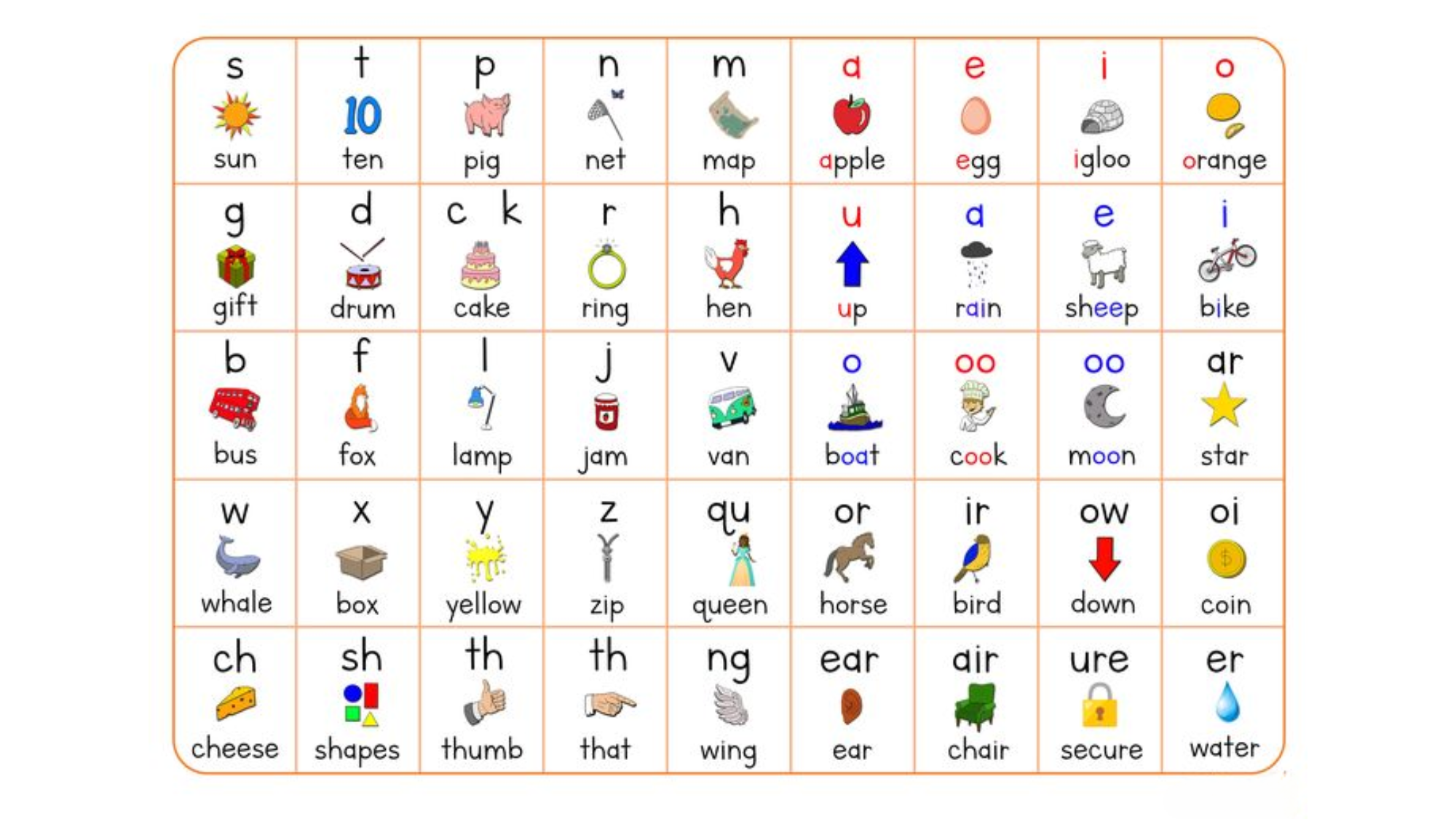 Why Should You Learn the 44 Phonemes? - Theresa Reviews